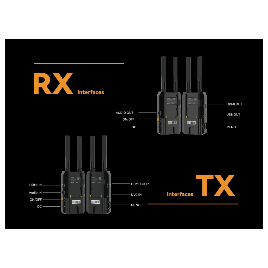 Alternative view of HDMI&UVC Wireless 4K Transmission