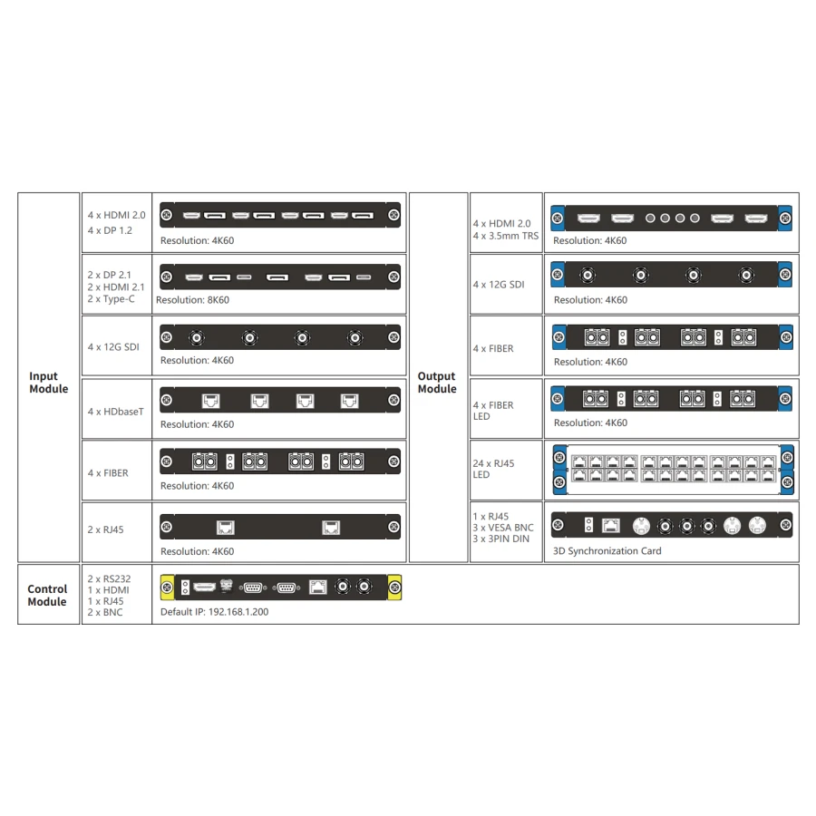 Alternative view of 8K Video Wall Processor for ProAV
